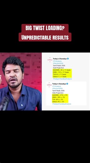 Unpredictable Results & Big Twists Loading?
