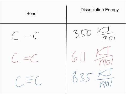 Bond Dissociation Energy