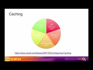 Lesson 03 - Managing the Gateway