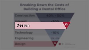 Dental Office Design Services | Design Ergonomics