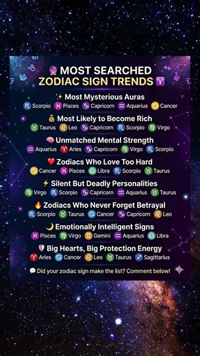 Most Powerful Zodiac Sign Trends 🔮 Who Tops The List?