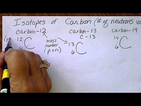 Isotopes of Carbon: different numbers of neutrons