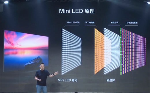 Mini LED原理科普 对比LCD、OLED