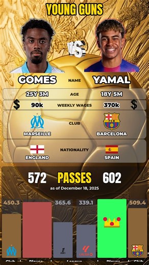 Gomes vs Yamal 👶 Next Big Thing?