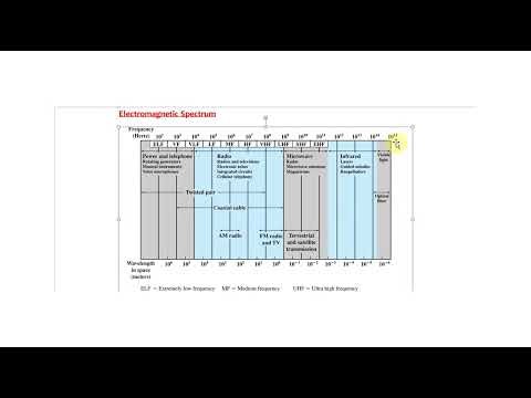 Data.And.Computer.Communications supporting materials ch04
