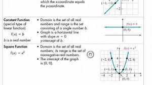 Graph Functions Listed in the Library of Functions