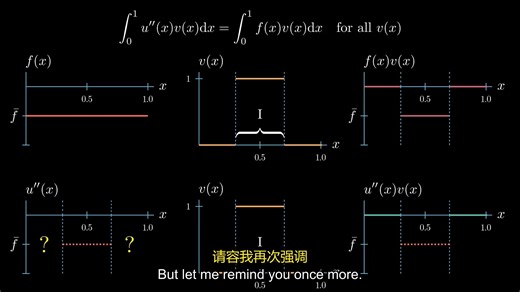我终于理解了有限元分析中的弱形式-中英文