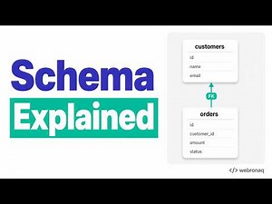 Database Schema and Relational Operators Explained