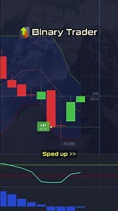 Clean Entry on a Lower Timeframe