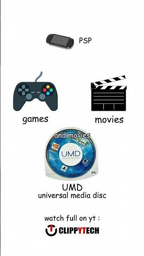 PSP Explained Under 1 Minute #console #gaming #playstation #sony #psp #shorts