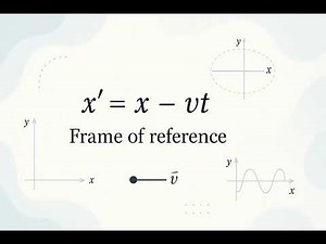 Frame Of Reference - Scientific Definition