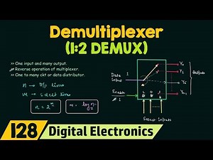 Introduction to Demultiplexer | 1:2 DEMUX Video Lecture | Crash Course for GATE ECE (English) - Electronics and Communication Engineering (ECE)