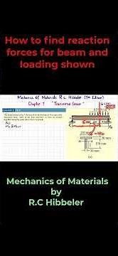 Beam Reaction Forces Problem Solved #mechanicsofmaterials #mechanics #engineering