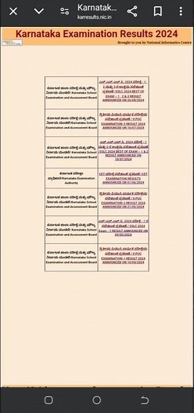Karnataka 2nd PUC Result 2025 || How to check KSEAB 2nd PUC Result 2025 #2ndpucresult2025