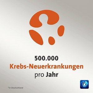 Allein in Deutschland erkranken jedes Jahr fast 500.000 Menschen neu an Krebs, gut 225.000 sterben daran. Damit ist Krebs die zweithäufigste Todesursache - nach Herz-Kreislauf-Erkrankungen. | tagesschau