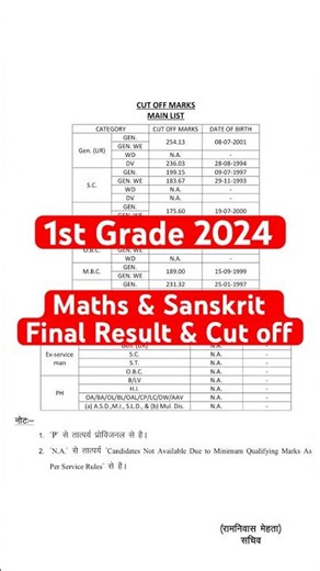 RPSC Lecturer Results 2026 | 1st Grade Maths & Sanskrit Result & cut off 2026 | #1stgradeteacher