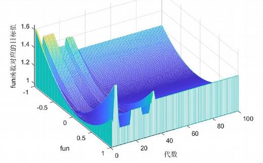 手把手教遗传算法1-遗传算法超详细原理和对应代码