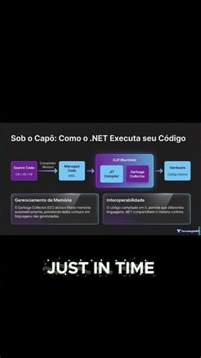 The Heart of NET: How CLR Execution Works