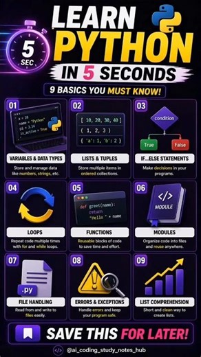 Learn Python in 5 Seconds ⚡ 9 Basics Every Beginner Must Know #python #coding
