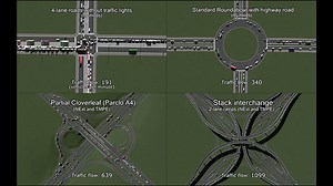 30種類の交差点でトラフィックフローを比較したシミュレーション映像