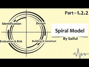 1.2.2 Spiral Model Sectors