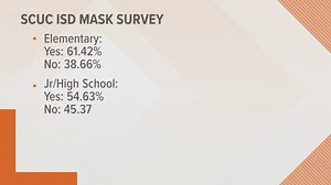 Parents of SA-area school district students weigh in on whether masks should be required in schools