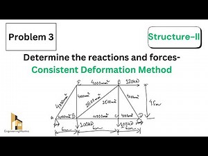 Determine the reactions and forces in each member of truss by Consistent Deformation Method