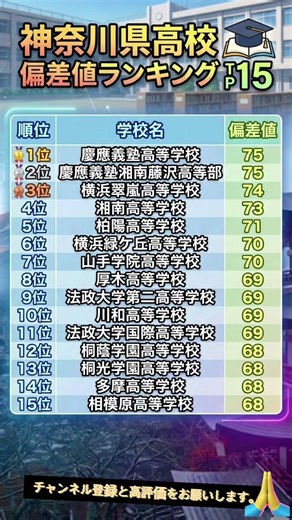 【2026年最新】神奈川県 高校偏差値ランキングTOP15！最強の進学校はどこ？