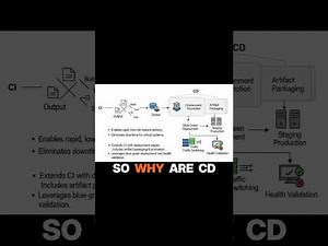 Continuous Deployment from Code to Production in Minutes | CI/CD Pipeline Explained
