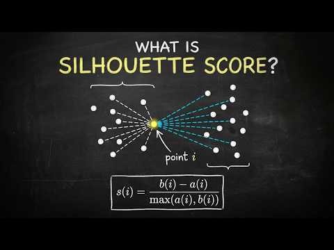 What Is Silhouette Score? Visually Explained