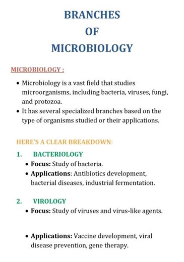 Branches of Microbiology #microbiology