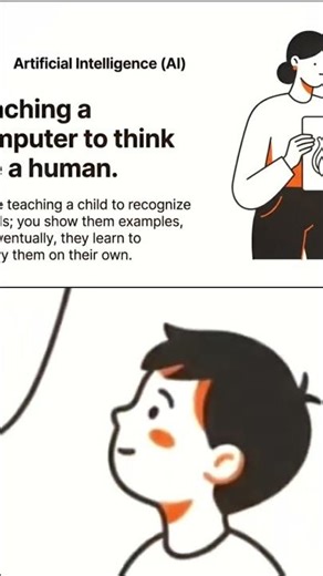 AI Explained: Teaching Computers to Think! #shorts