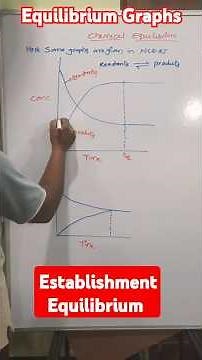Chemical Equilibrium Graphs