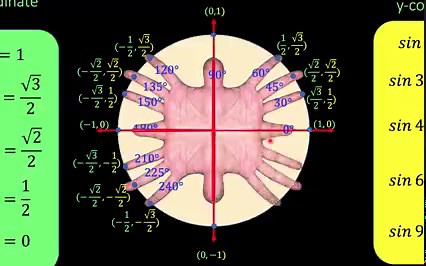 146K views · 8.6K reactions | Hand Trick Trigonometry #trigonomety #tricks | Asisten and German Academy | Facebook