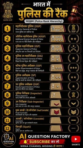 police Rank hierarchy in Hindi #indianpolity #upsc