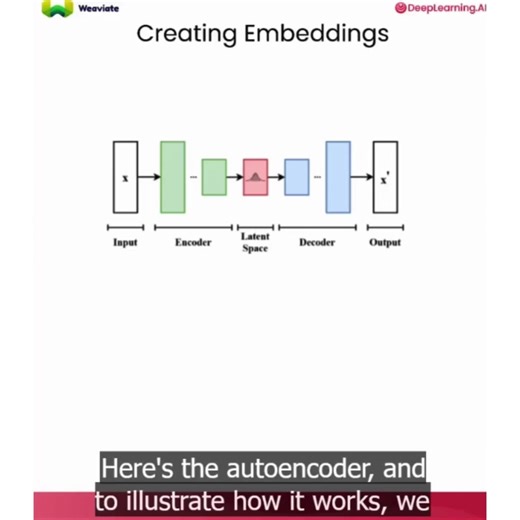 10K views · 158 reactions | How do machines understand meaning? In...