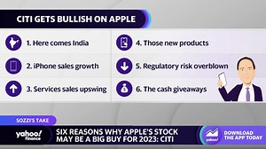 6 reasons why Apple stock will rebound in 2023: Analyst