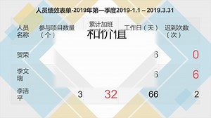 工作玩家WorkFotPoint项目管理系统 视频教程