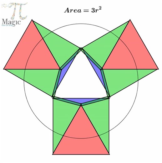 54K views · 504 reactions | Area of a dodecagon Follow Magic Pi on instagram https://www.instagram.com/magic_pi2?igsh=MTE5Y2h4cHo4dTRrbw%3D%3D&utm_source=qr #MTBoS #iteachmath #maths #math #geometry | Magic PI - math animations | Facebook