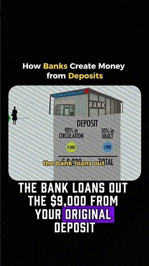 How Banks Create money from deposit