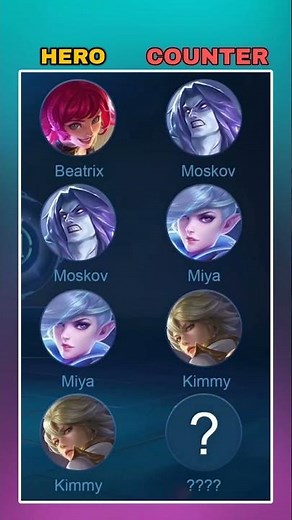 MLBB COUNTER PICK GUIDE 2025 | Beatrix, Moskov, Miya, Kimmy Best Counters!
