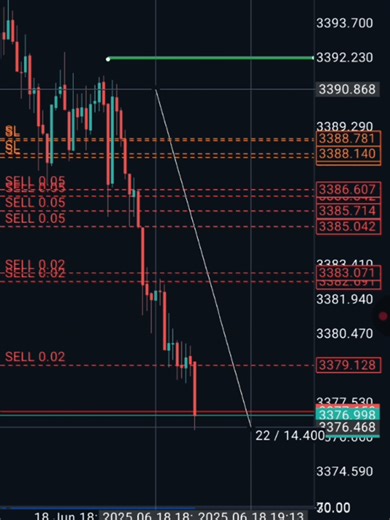 Gold Trading Insights: Understanding FOMC Impact