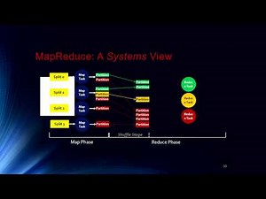 Big Data and Hadoop | Why MapReduce ? How Map Reduce Works ? Big Data & Business Analytics Part-2