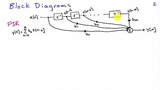 FIR 和 IIR滤波器比较 Overview of FIR and IIR Filters
