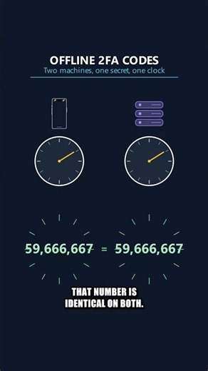 How Google Authenticator Actually Works Offline (TOTP)