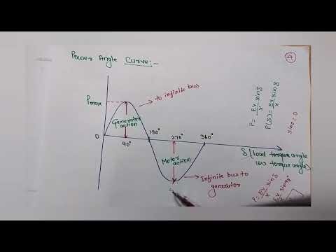 Power Angle Curve