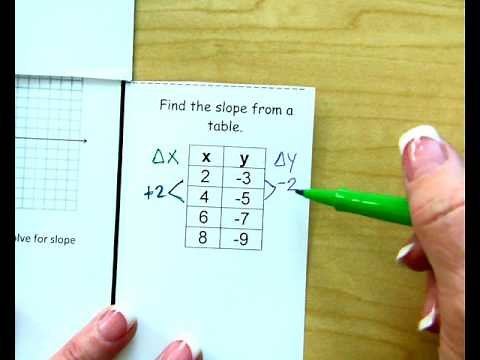 Finding Slope from a Table