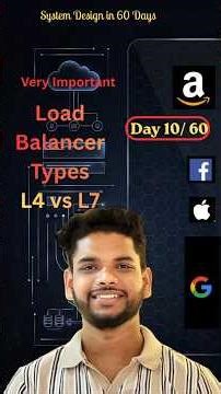 L4 vs L7 Load Balancer Explained 🔥 | System Design Basics | Day 10/60 #softwareengineering #shorts
