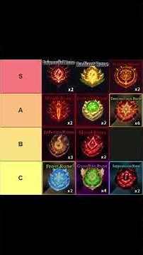 FULL Sailor Piece Tier List #shorts #roblox #sailorpiece #robloxsailorpiece