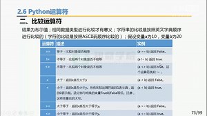 Day2707_Python_Python